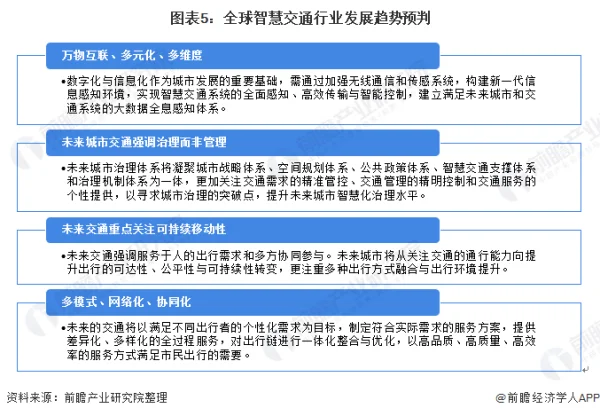 智慧交通的定义是什么--第5张图片-科技快讯 智慧交通的定义是什么--第5张图片-科技快讯