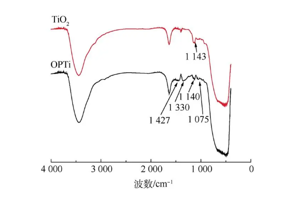 ir是什么光谱(ir的发音是什么-)-第2张图片-科技快讯 ir是什么光谱(ir的发音是什么-)-第2张图片-科技快讯