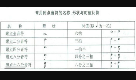 附点音符怎么打(保卫萝卜音符怎么打)-第1张图片-科技快讯 附点音符怎么打(保卫萝卜音符怎么打)-第1张图片-科技快讯