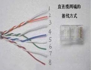 一般水晶头的接法(6类水晶头怎么接法-)-第3张图片-科技快讯 一般水晶头的接法(6类水晶头怎么接法-)-第3张图片-科技快讯