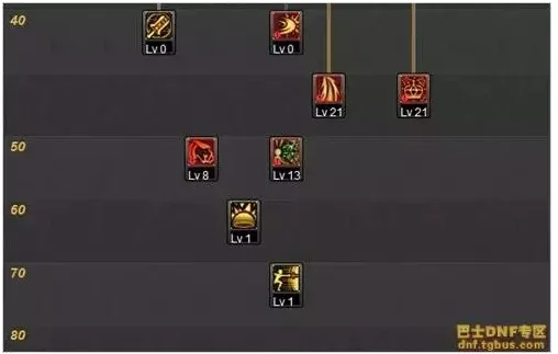 求dnf混沌魔灵刷图加点(dnf混沌魔灵加点混沌魔灵刷图加点方案-)-第2张图片-科技快讯
