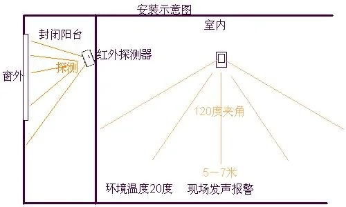 家用防盗报警器好吗-家用防盗报警器品牌--第1张图片-科技快讯 家用防盗报警器好吗-家用防盗报警器品牌--第1张图片-科技快讯