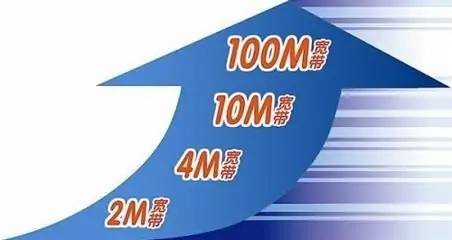 100mbps快吗(100mbps是千兆吗)-第2张图片-科技快讯 100mbps快吗(100mbps是千兆吗)-第2张图片-科技快讯
