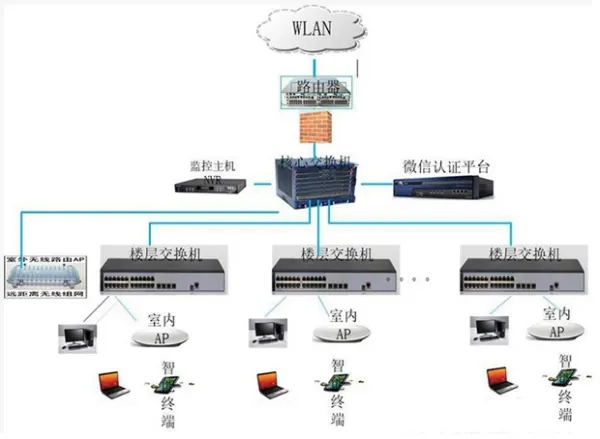 无线AP覆盖方案(谁有小区无线覆盖方案)-第10张图片-科技快讯 无线AP覆盖方案(谁有小区无线覆盖方案)-第10张图片-科技快讯