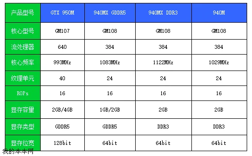 gtx670m和gt940mx哪个好(gt940mx显卡能吃鸡么)-第2张图片-科技快讯 gtx670m和gt940mx哪个好(gt940mx显卡能吃鸡么)-第2张图片-科技快讯