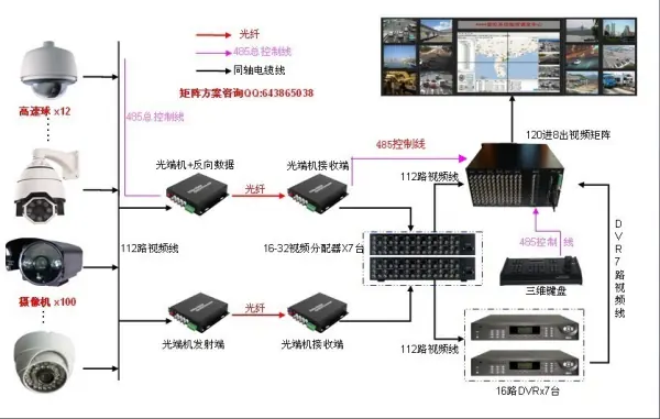 什么是安防监控的光端机(监控光端机不出图像)-第1张图片-科技快讯
