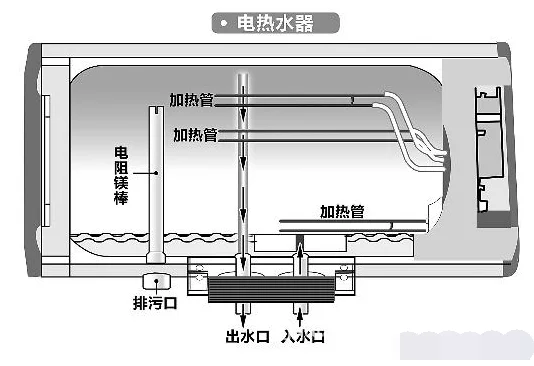 即热式电热水器的安装步骤(即热式电热水器可以安装在浴室吗)-第1张图片-科技快讯 即热式电热水器的安装步骤(即热式电热水器可以安装在浴室吗)-第1张图片-科技快讯