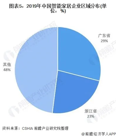 智能家居都有哪些分类(智能家居标准是什么-智能家居分类-)-第5张图片-科技快讯