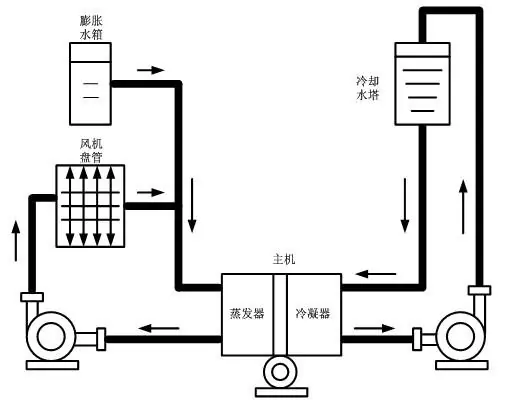 美菱冰箱压缩机好吗-美菱冰箱都用的什么压缩机--第4张图片-科技快讯 美菱冰箱压缩机好吗-美菱冰箱都用的什么压缩机--第4张图片-科技快讯