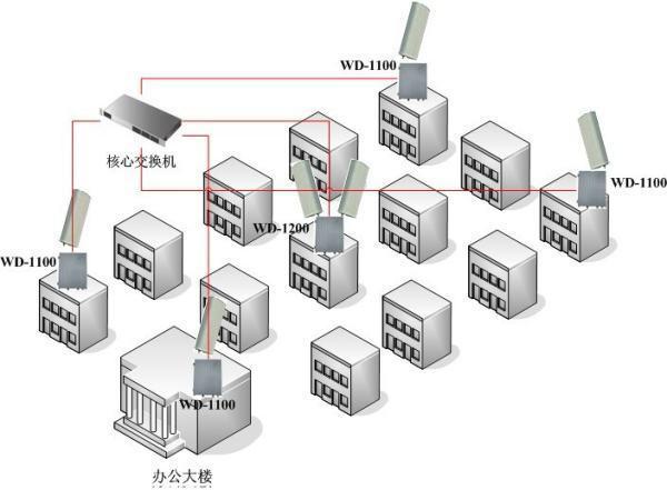 无线AP覆盖方案(谁有小区无线覆盖方案)-第3张图片-科技快讯 无线AP覆盖方案(谁有小区无线覆盖方案)-第3张图片-科技快讯
