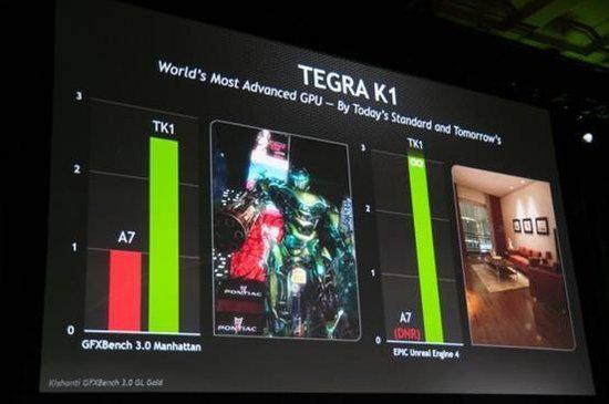 为什么ns采用tegra(tegra双烤功耗)-第1张图片-科技快讯 为什么ns采用tegra(tegra双烤功耗)-第1张图片-科技快讯