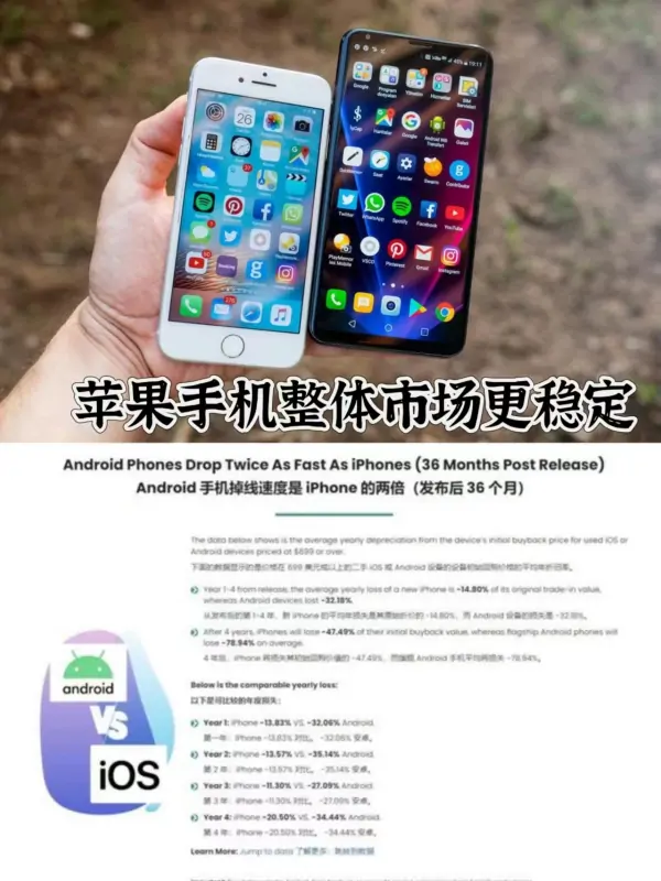 iphone系统升级有哪些影响-第2张图片-科技快讯