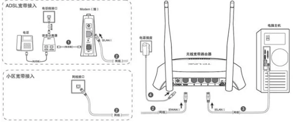 电信的无线网CHINANET无线网怎么收费--第1张图片-科技快讯