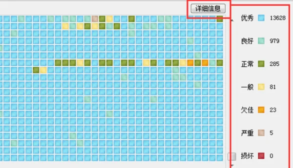 如何对硬盘坏道检测(硬盘坏道该如何检测-)-第5张图片-科技快讯