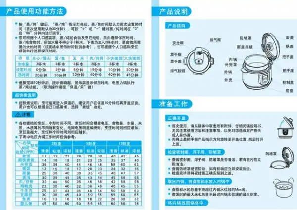 美的高压锅怎么样美的高压锅运用 *** 介绍(美的电高压锅怎么用啊-)-第6张图片-科技快讯