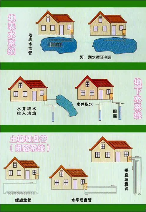 水源热泵的结构和工作原理(水源热泵的工作原理及其设计)-第1张图片-科技快讯 水源热泵的结构和工作原理(水源热泵的工作原理及其设计)-第1张图片-科技快讯