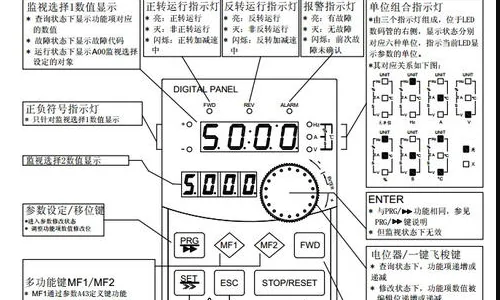 greyearn变频器说明书-变频器SINOVO说明书-第1张图片-科技快讯 greyearn变频器说明书-变频器SINOVO说明书-第1张图片-科技快讯