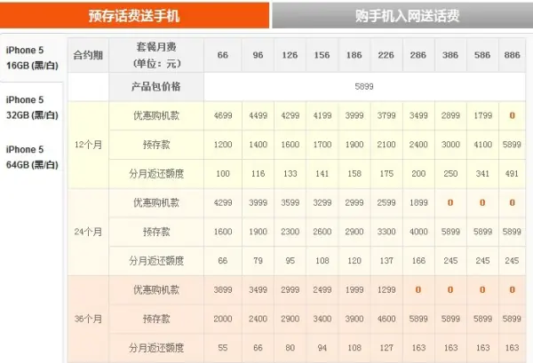 中国联通iphone5套餐哪个划算-石家庄中国联通iphone5套餐-第2张图片-科技快讯 中国联通iphone5套餐哪个划算-石家庄中国联通iphone5套餐-第2张图片-科技快讯