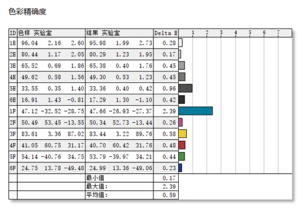 看1080P高清用多大的显示器-老式显示器可以看高清吗-第15张图片-科技快讯 看1080P高清用多大的显示器-老式显示器可以看高清吗-第15张图片-科技快讯