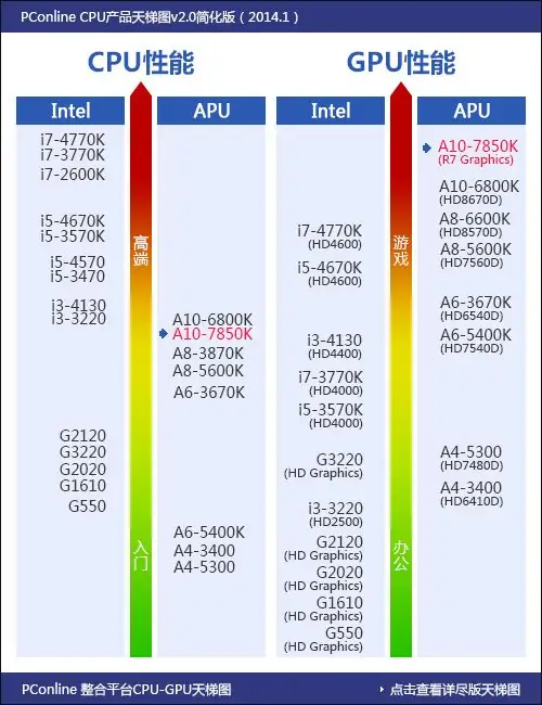 求游戏型笔记本的配置(一般游戏型笔记本电脑要什么样的配置-)-第4张图片-科技快讯 求游戏型笔记本的配置(一般游戏型笔记本电脑要什么样的配置-)-第4张图片-科技快讯