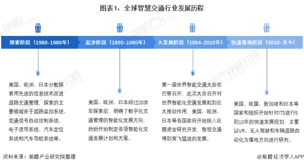 智慧交通的定义是什么--第1张图片-科技快讯 智慧交通的定义是什么--第1张图片-科技快讯