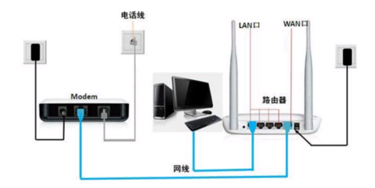 路由器网址在哪看(路由器网址是什么意思-)-第4张图片-科技快讯