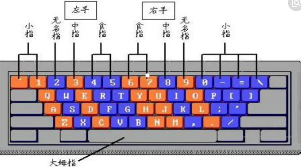 电脑打字常用输入法有哪些-电脑打字用什么输入法比较好用--第10张图片-科技快讯