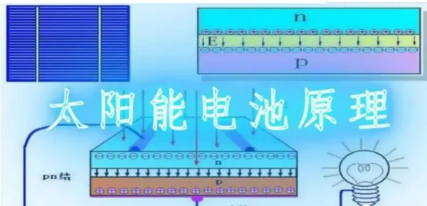 光电太阳能有什么坏处-太阳能光电和太阳能光伏是一回事吗--第2张图片-科技快讯 光电太阳能有什么坏处-太阳能光电和太阳能光伏是一回事吗--第2张图片-科技快讯