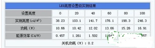led背光和ccfl背光那个好(什么是矩阵背光led)-第2张图片-科技快讯