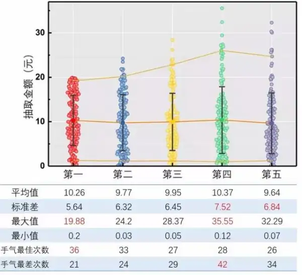 微信抢红包功能怎么玩-、手机微信抢红包怎么玩-第4张图片-科技快讯