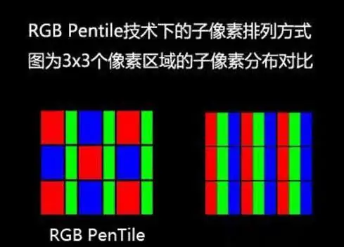oled为什么要pentile排列(小米手机是pentile排列吗)-第2张图片-科技快讯 oled为什么要pentile排列(小米手机是pentile排列吗)-第2张图片-科技快讯