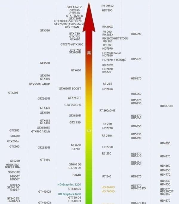 现在一般的品牌机显卡是多大的-品牌机的显卡是缩水的吗--第1张图片-科技快讯 现在一般的品牌机显卡是多大的-品牌机的显卡是缩水的吗--第1张图片-科技快讯