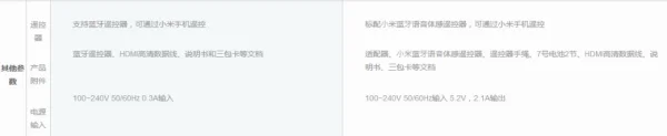 小米盒子4与小米盒子3增强版哪个好-第4张图片-科技快讯 小米盒子4与小米盒子3增强版哪个好-第4张图片-科技快讯