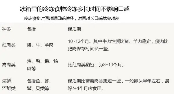 新买的冰箱要清洗吗新冰箱首次使用要注意什么(新冰箱的初次使用 *** -)-第14张图片-科技快讯 新买的冰箱要清洗吗新冰箱首次使用要注意什么(新冰箱的初次使用 *** -)-第14张图片-科技快讯