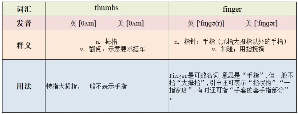 thumbs怎么读音(all thumbs类似的成语-)-第1张图片-科技快讯