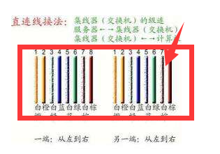 网线排列顺序 网线怎么排列呢(电脑的网线怎么排列顺序-)-第4张图片-科技快讯 网线排列顺序 网线怎么排列呢(电脑的网线怎么排列顺序-)-第4张图片-科技快讯