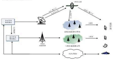 有关cmmb手机电视的问题(兰州有cmmb手机电视吗-)-第2张图片-科技快讯 有关cmmb手机电视的问题(兰州有cmmb手机电视吗-)-第2张图片-科技快讯