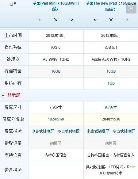 ipad和ipadmini有什么区别吗-第1张图片-科技快讯 ipad和ipadmini有什么区别吗-第1张图片-科技快讯