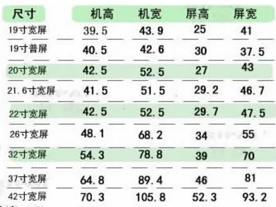 21寸的电视机价格(关于21寸电视机价格!)-第1张图片-科技快讯 21寸的电视机价格(关于21寸电视机价格!)-第1张图片-科技快讯