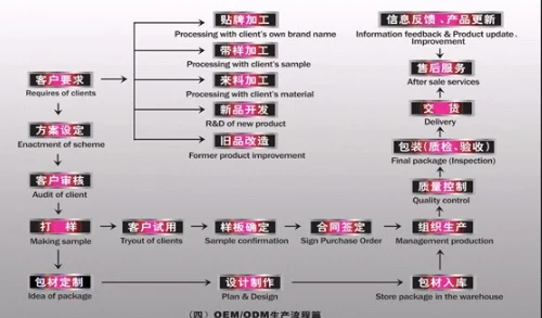 什么是oem供应商(oem和经销商区别)-第1张图片-科技快讯 什么是oem供应商(oem和经销商区别)-第1张图片-科技快讯