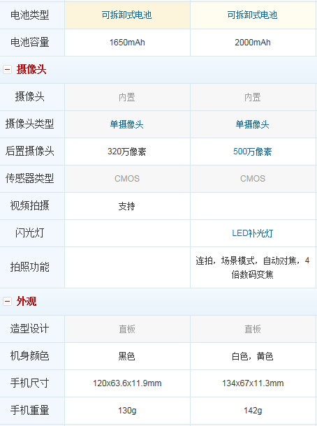 中兴v889d和中兴u819哪个好-第3张图片-科技快讯