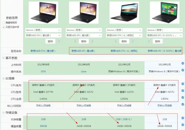 联想s400使用(联想s400的配置-)-第3张图片-科技快讯