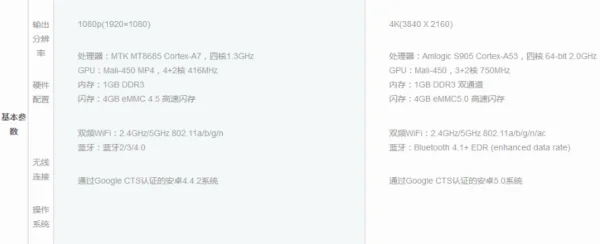 小米盒子4与小米盒子3增强版哪个好-第2张图片-科技快讯 小米盒子4与小米盒子3增强版哪个好-第2张图片-科技快讯