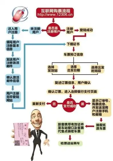 *** 订票去哪里取票( *** 订票可以异地取票吗)-第2张图片-科技快讯 *** 订票去哪里取票( *** 订票可以异地取票吗)-第2张图片-科技快讯