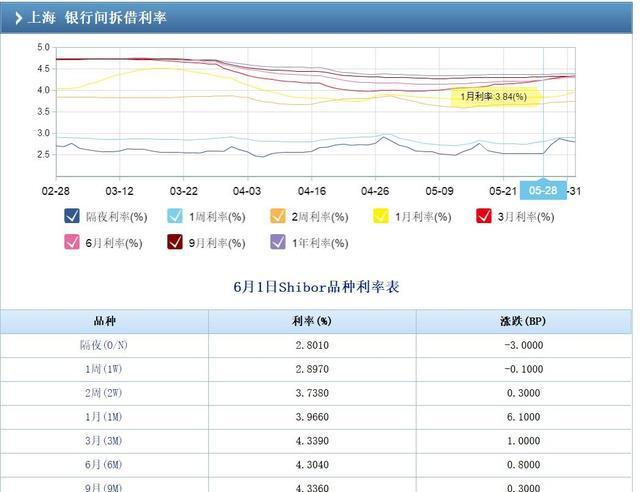 余额宝是怎样赚钱的(余额宝是如何赚钱的)-第3张图片-科技快讯
