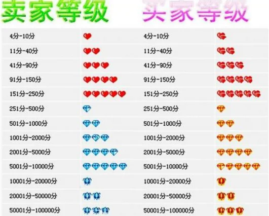  *** 的信誉等级是如何划分的--第2张图片-科技快讯