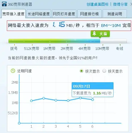 kbps一般多少正常(kbps是具体是什么-)-第2张图片-科技快讯 kbps一般多少正常(kbps是具体是什么-)-第2张图片-科技快讯