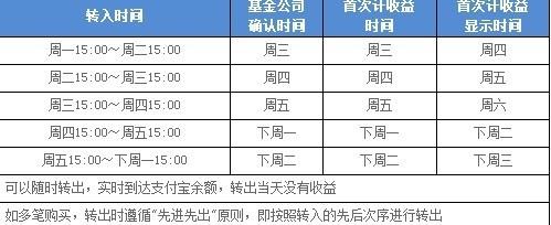 余额宝的利息和天弘余额宝计算器不同(余额宝的利息是怎么计算的)-第1张图片-科技快讯 余额宝的利息和天弘余额宝计算器不同(余额宝的利息是怎么计算的)-第1张图片-科技快讯