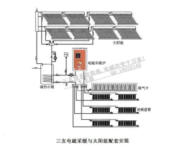 太阳能家庭供暖方式-家庭太阳能供暖设备一套下来要多少钱--第2张图片-科技快讯 太阳能家庭供暖方式-家庭太阳能供暖设备一套下来要多少钱--第2张图片-科技快讯