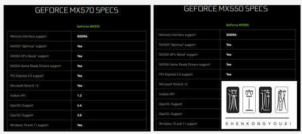 gtx1650和gtx1650性能差多少--第13张图片-科技快讯 gtx1650和gtx1650性能差多少--第13张图片-科技快讯
